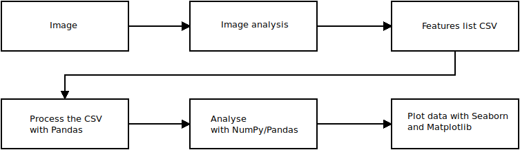 flowchart